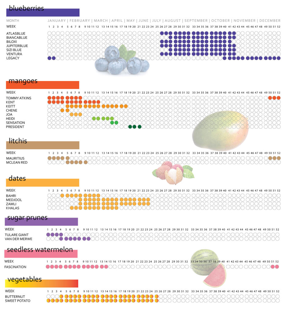 Exotics availability calendar
